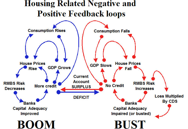 Negative Feedback Loop Biology