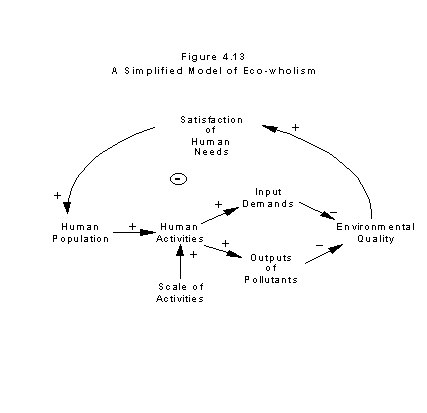 Negative Feedback Loop Body Temperature