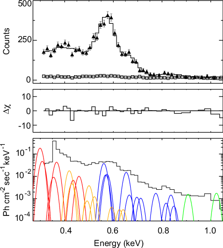 Neon Atomic Structure Model