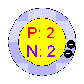 Neon Atomic Structure Model