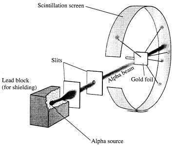 Neon Atomic Structure Model