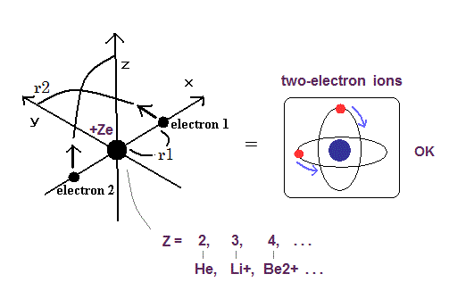 Neon Atomic Structure Model