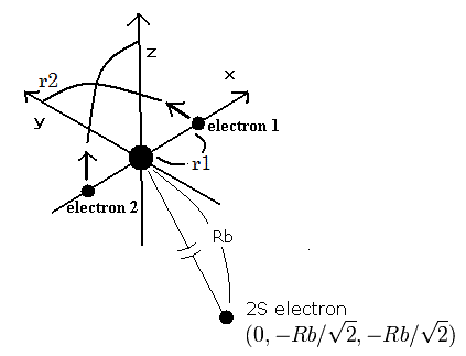 Neon Atomic Structure Model