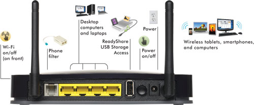 Netgear Adsl Modem Router Dgn2200