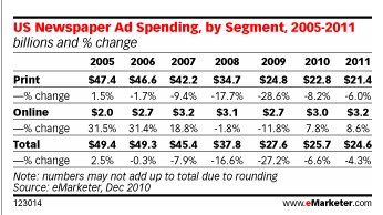 Newspaper Ads Size