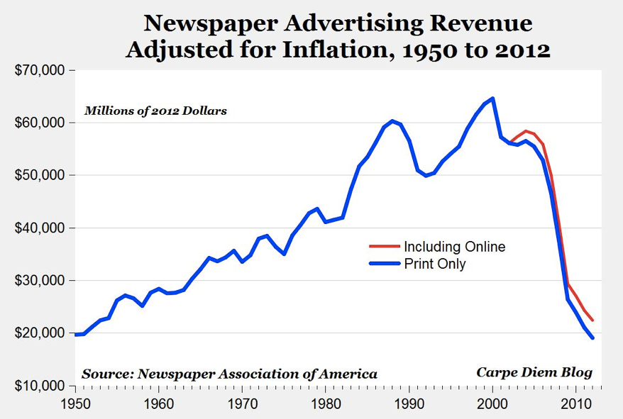 Newspaper Advertisement Design Software