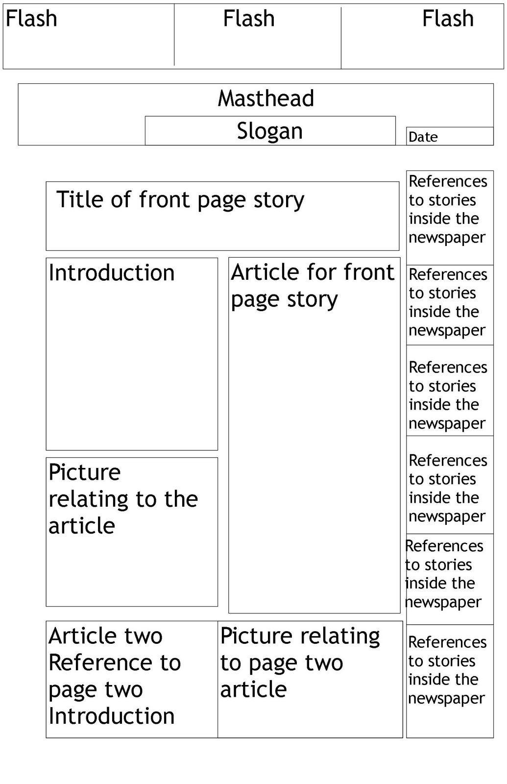 Newspaper Front Page Template For Word