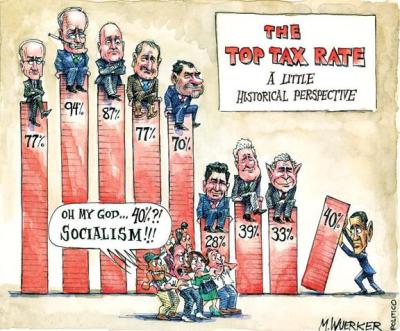 No New Taxes Cartoon