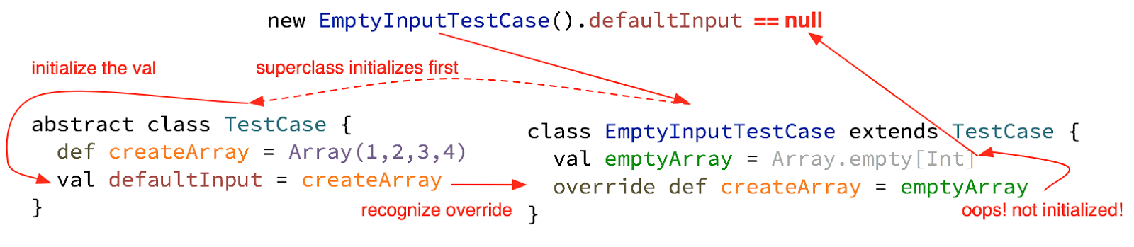 Null Empty Java