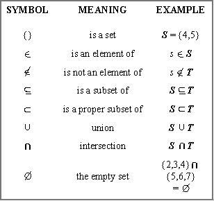 Null Empty Set Definition