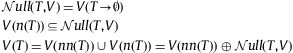 Null Empty Set Definition