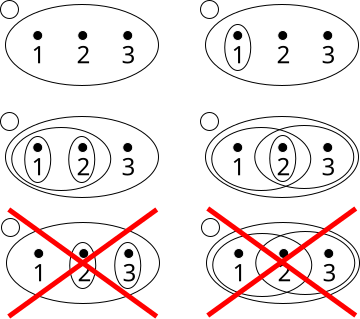 Null Empty Set Definition