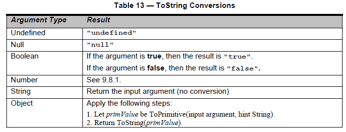 Null Empty String Javascript