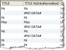 Null Empty String Oracle