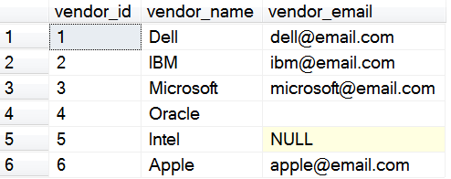 Null Empty String Oracle