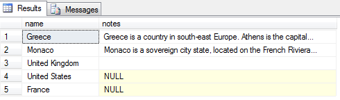 Null Empty String Oracle