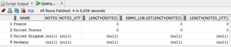 Null Empty String Oracle