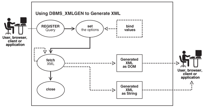 Null Empty String Oracle