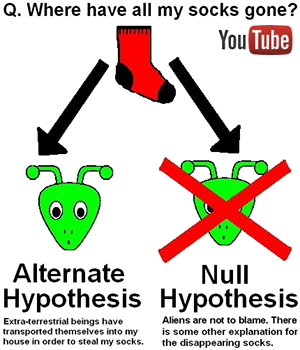 Null Hypothesis And Alternative Hypothesis