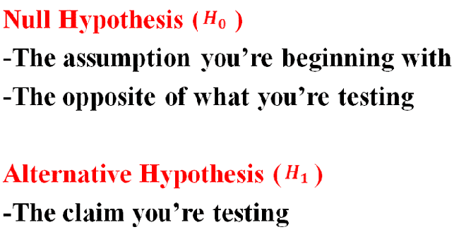 Null Hypothesis And Alternative Hypothesis