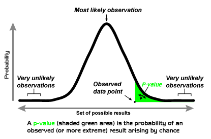 Null Hypothesis And Alternative Hypothesis Definition