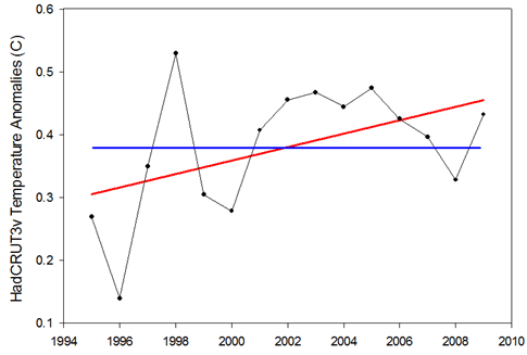 Null Hypothesis And Alternative Hypothesis Examples