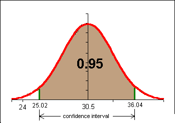 Null Hypothesis And Alternative Hypothesis Examples Statistics