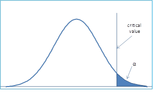 Null Hypothesis And Alternative Hypothesis Examples Statistics