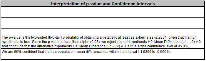 Null Hypothesis And Alternative Hypothesis Examples Statistics