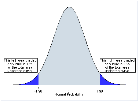 Null Hypothesis And Alternative Hypothesis Examples Statistics