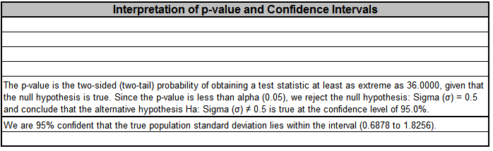 Null Hypothesis And Alternative Hypothesis In Chi Square Test