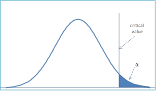 Null Hypothesis And Alternative Hypothesis Statistics