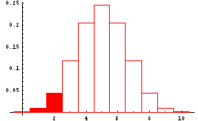 Null Hypothesis And Alternative Hypothesis Symbols