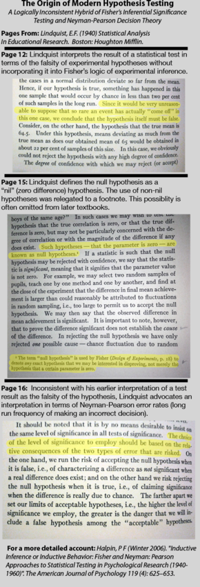 Null Hypothesis And Alternative Hypothesis Symbols