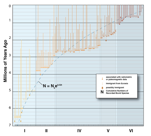 Null Hypothesis Chart