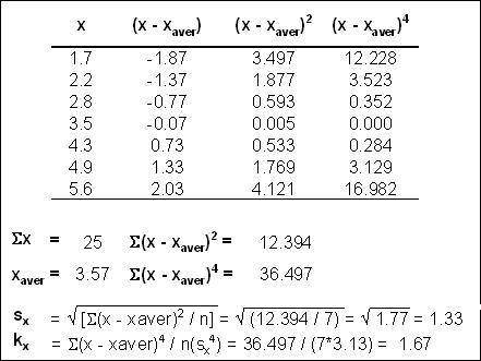 Null Hypothesis Equation