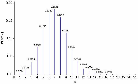 Null Hypothesis Example P Value