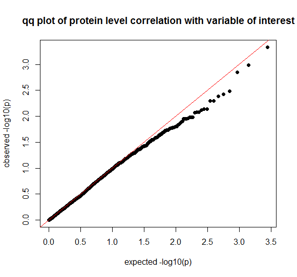 Null Hypothesis Example P Value