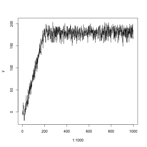 Null Hypothesis Example P Value