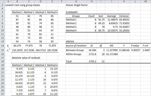 Null Hypothesis Example P Value