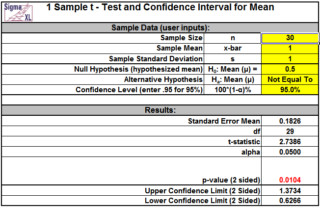 Null Hypothesis Example Statistics