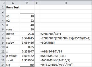 Null Hypothesis Example Statistics