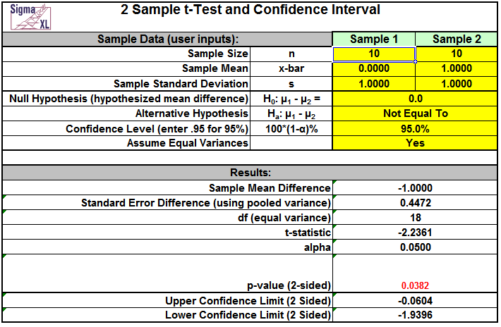 Null Hypothesis Example Statistics