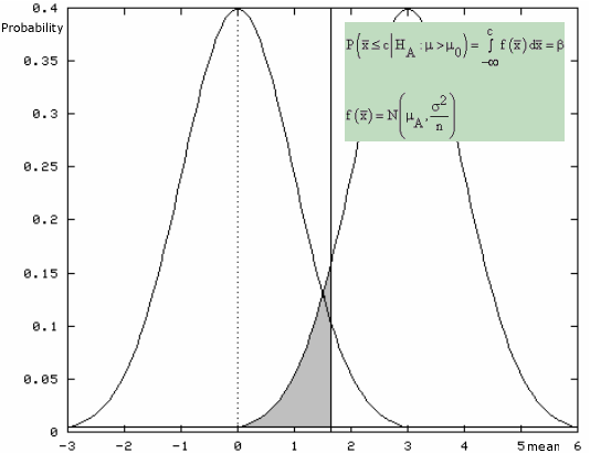 Null Hypothesis Example Statistics