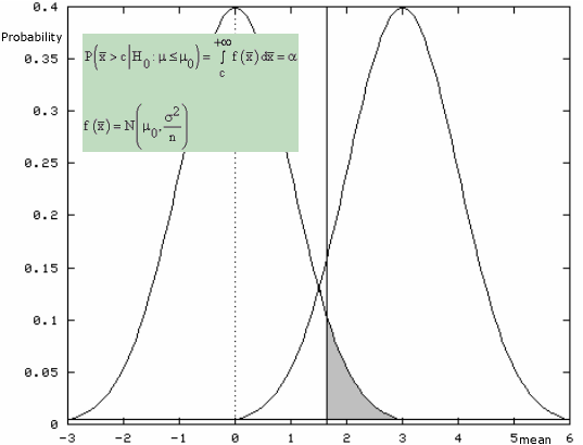 Null Hypothesis Example Statistics