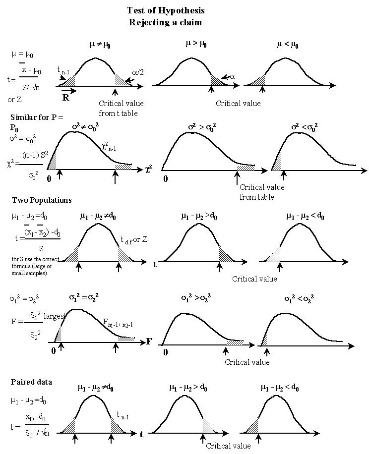 Null Hypothesis Example Stats