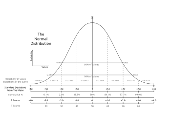 Null Hypothesis Example Stats