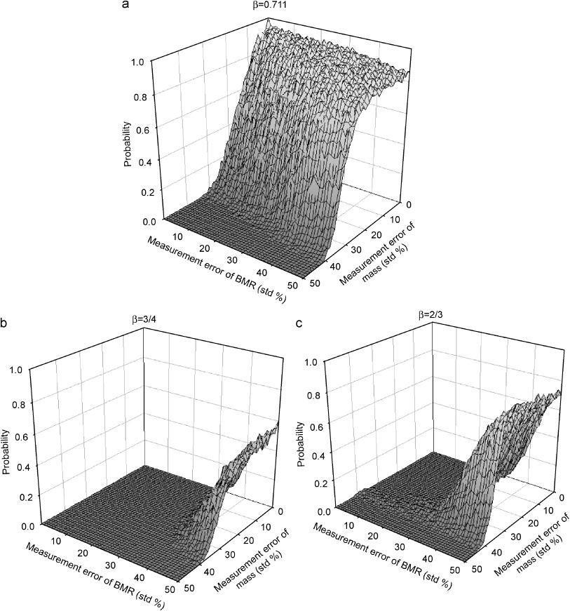 Null Hypothesis Examples Biology