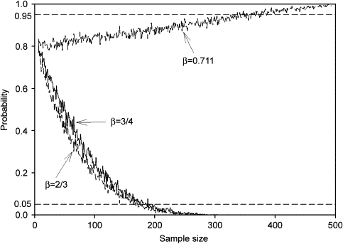 Null Hypothesis Examples Biology