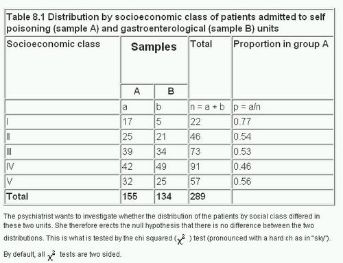 Null Hypothesis Examples In Healthcare